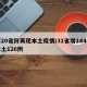 超20省份再现本土疫情/31省增144例本土126例