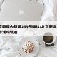 北京两周内新增269例确诊/北京新增2例确诊活动轨迹